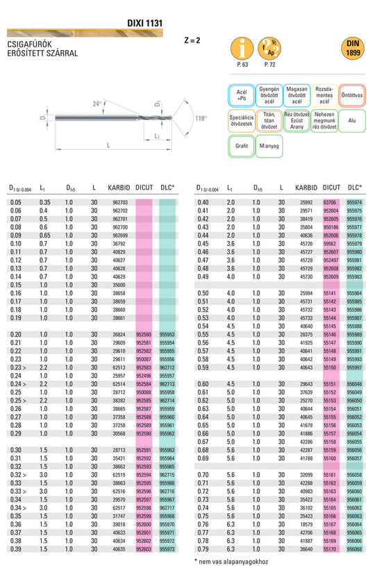 Dixi 1131 R D 0,45 x 3,60 x D 1,0 0 x 30 TIN keményfém csigafúró erősített szár