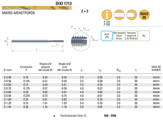 Dixi 1713 S0,90 x 4 x D 2 x 32 (Pas 0,225) mikro-menetfúró