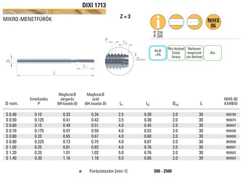 Dixi 1713 S1,20 x 5 x D 2 x 32 (Pas 0,25) mikro-menetfúró