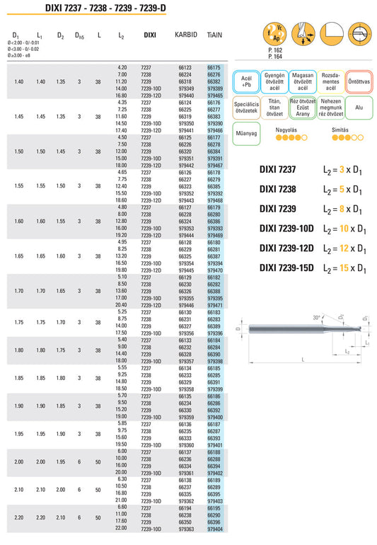 Dixi 7237 D 180 x 180 x D 3 x 38 Z=2 keményfém hosszlyukmaró