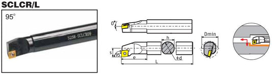 HELVET S08K-SCLCR06 késszár